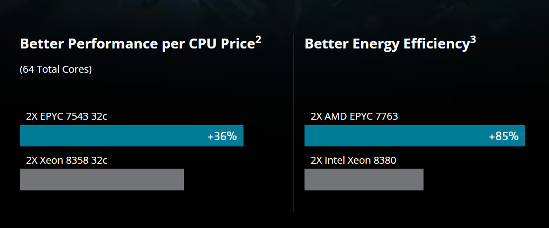 Update your data center with cost effective, energy efficient solutions.