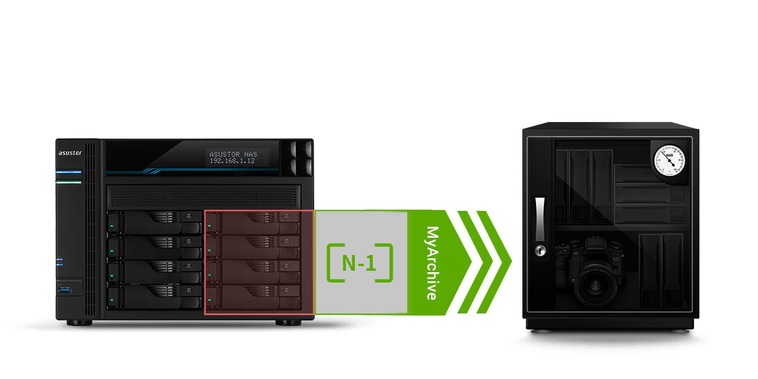 Exclusive MyArchive Cold Backup Technology