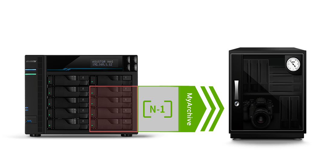Exclusive MyArchive Cold Backup Technology Unlimited Capacity Expansion