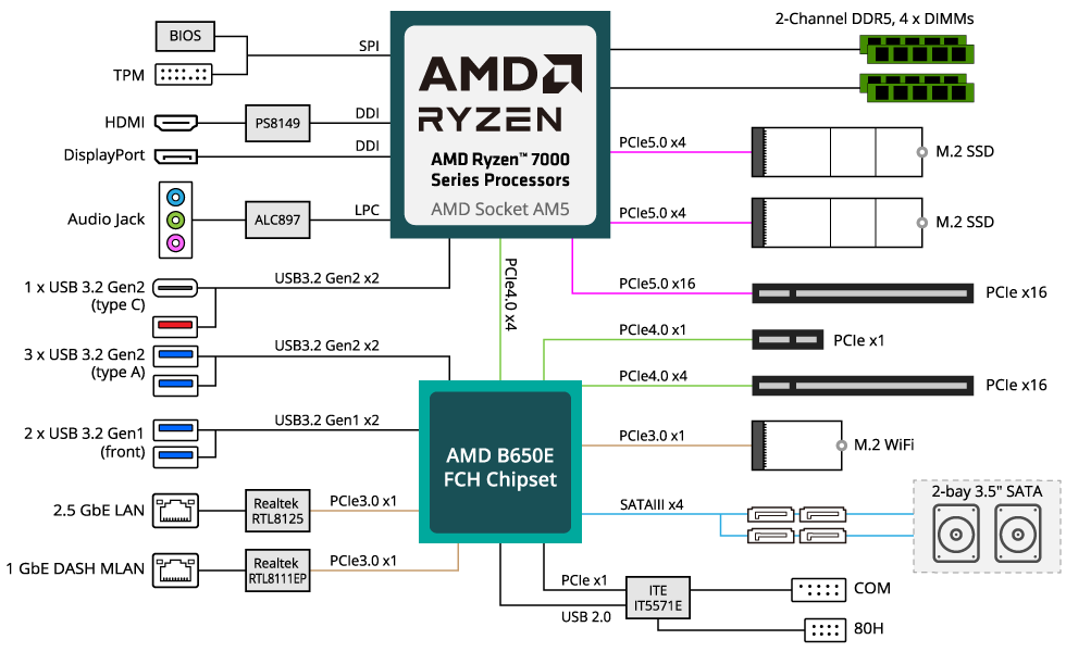 W332-Z00 Block Diagram