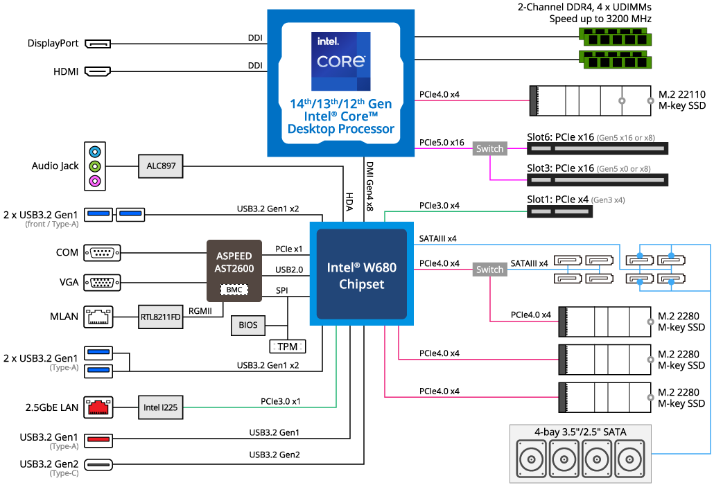 W533-W30 Block Diagram