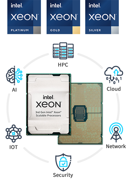 3rd Gen Intel® Xeon® Scalable Processors