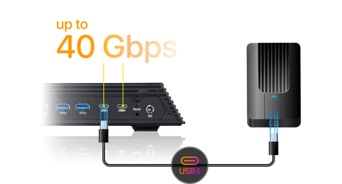 USB4 – The 4 Stands for 40 Gbps!