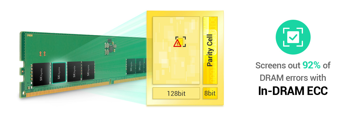 Reliability Improvement with In-DRAM ECC