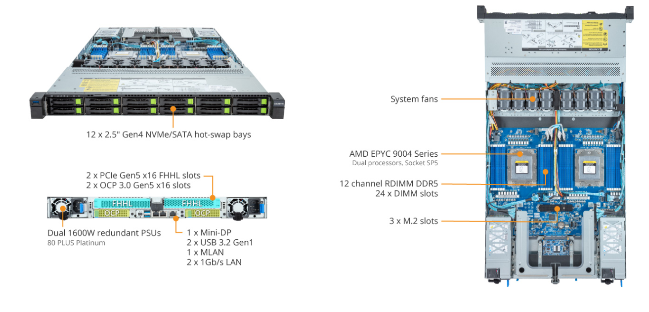 Product Overview