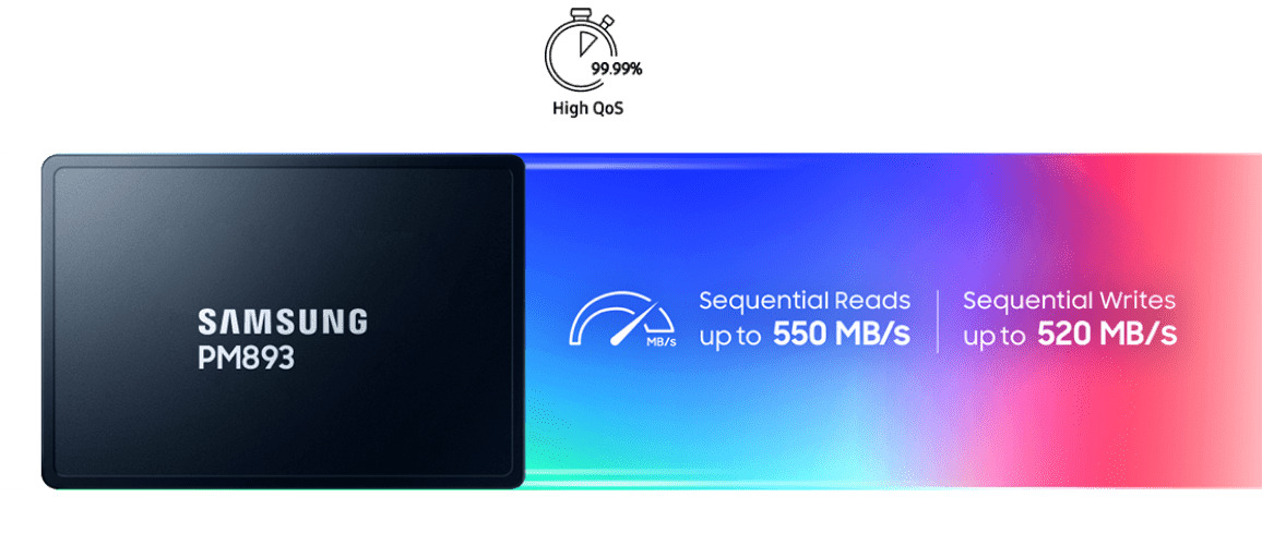 Samsung Data center SSD PM893 offers sequential reads up to 550MB/s and sequential writes up to 520MB/s.