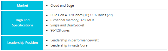 Cloud Native Server Processors