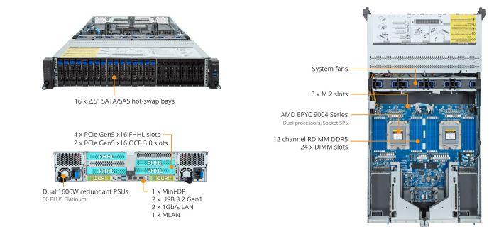 R283-Z92-AAD1 Product Overview