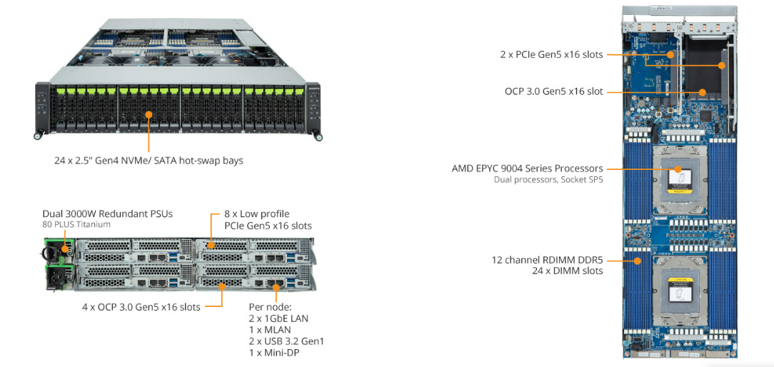 H273-Z80-AAW1 Product Overview