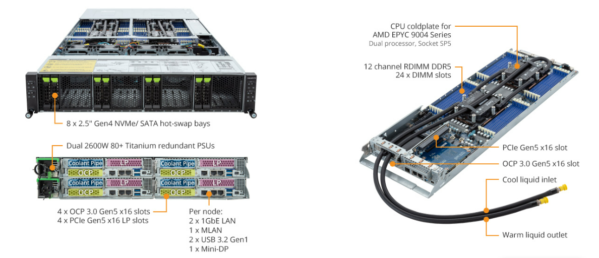 H273-Z81-LAN1 Product Overview