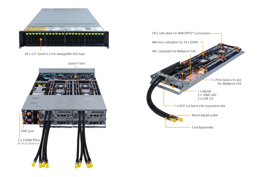 H262-ZL2 Product Overview