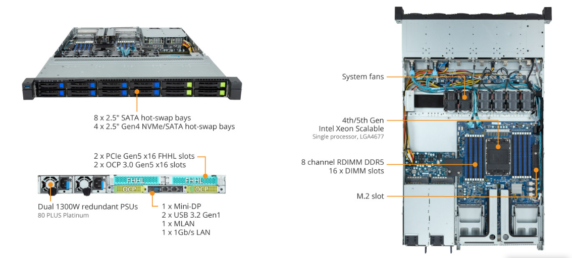 R163-S32-AAC2 Product Overview