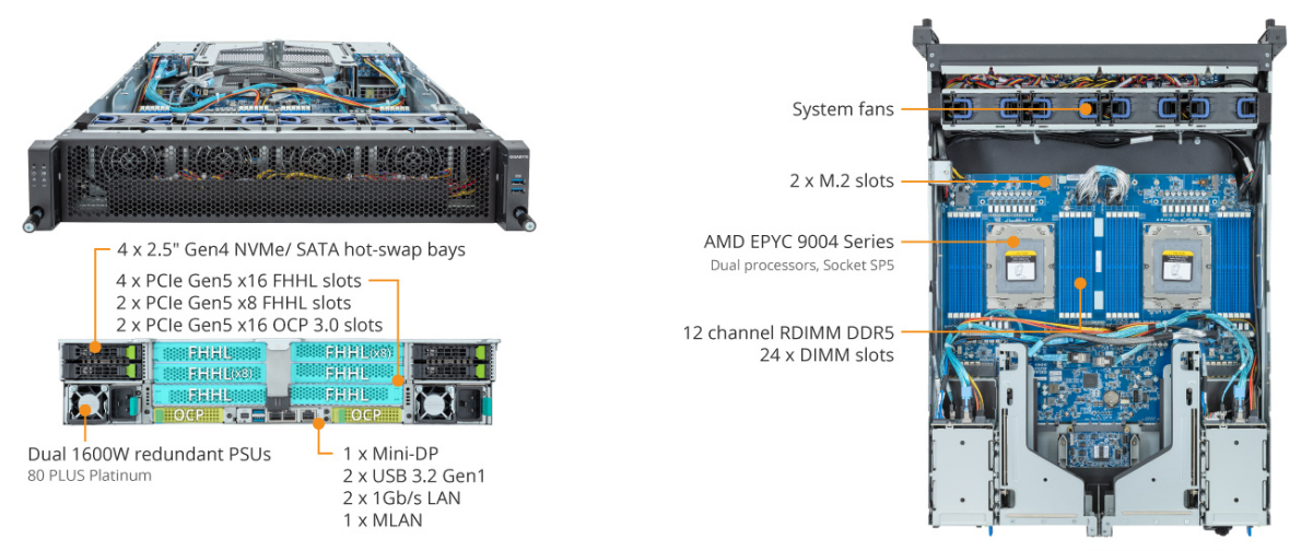 E283-Z90-AAD1 Product Overview