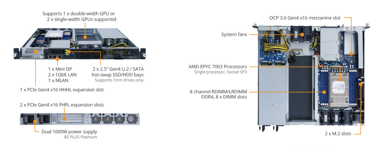 E152-ZE1 Product Overview