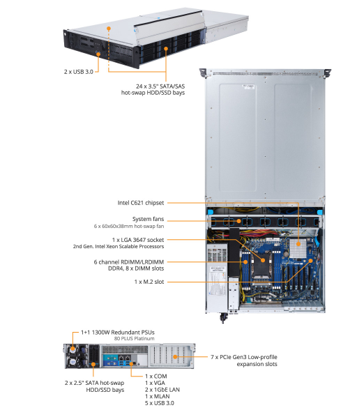 S251-3O0 Product Overview