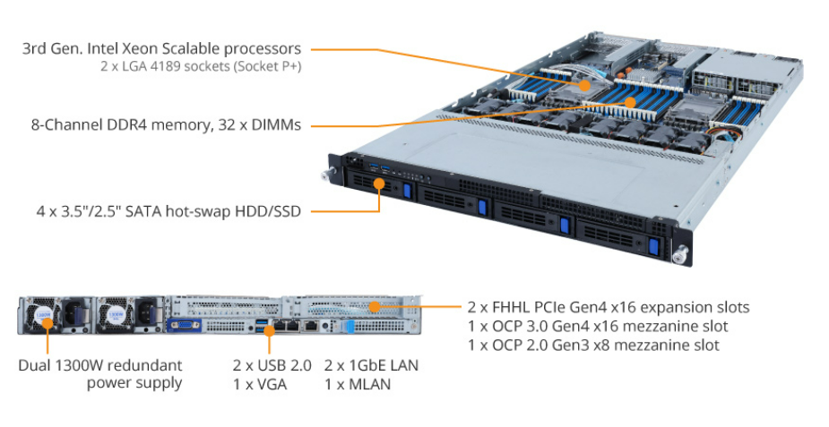 R182-340 Product Overview