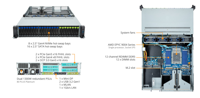 R263-Z32-AAC1 product overview