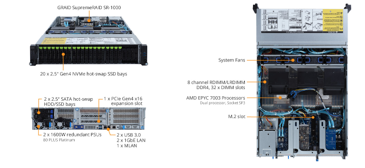 R282-Z9G-A00/B00