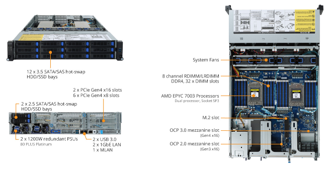 R282-Z90-A00 product overview