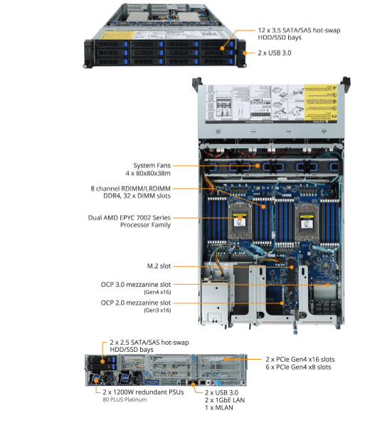 R282-Z90-rev100 product overview