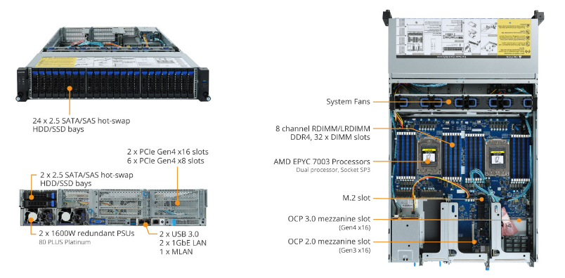 R282-Z91 Product Overview