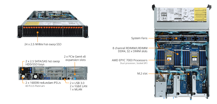 R282-Z92 product overview