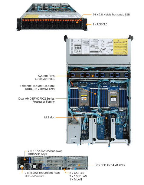 R282-Z92 Product Overview