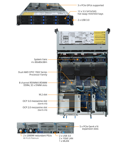 R282-Z93-rev115 product overview