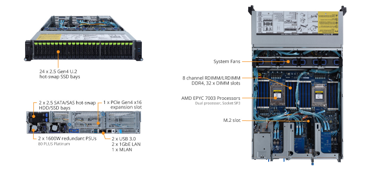 R282-Z94 Product Overview