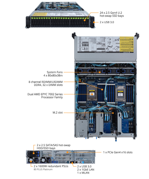 R282-Z94-rev100 product overview