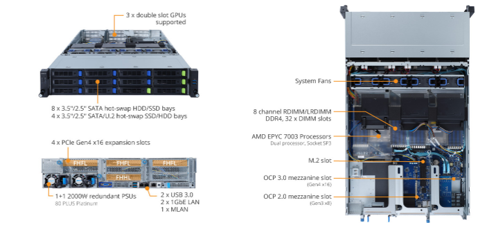 R282-Z96 product overview