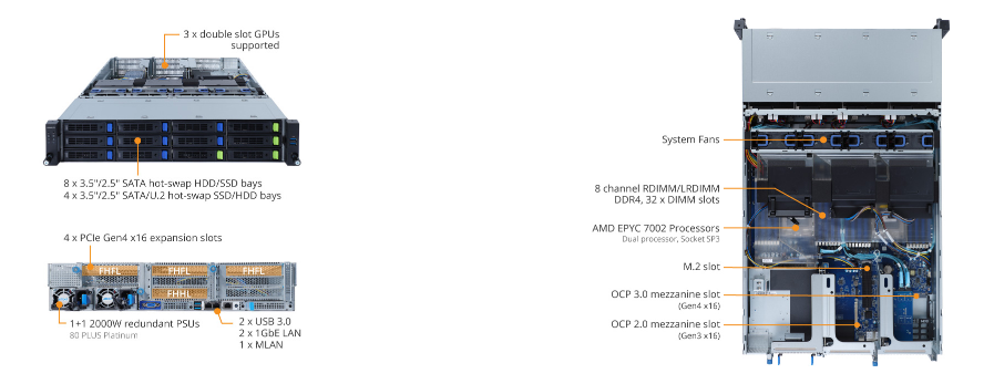 R282-Z96 Product Overview