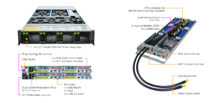 H263-S63-LAN1 Product Overview