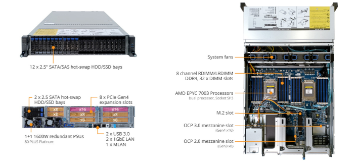 R282-Z97-revA00 product overview