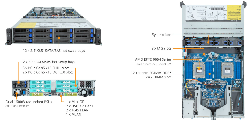 R283-Z91-AAD2 product overview