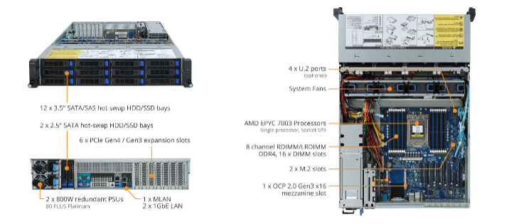 R272-Z30 Product Overview