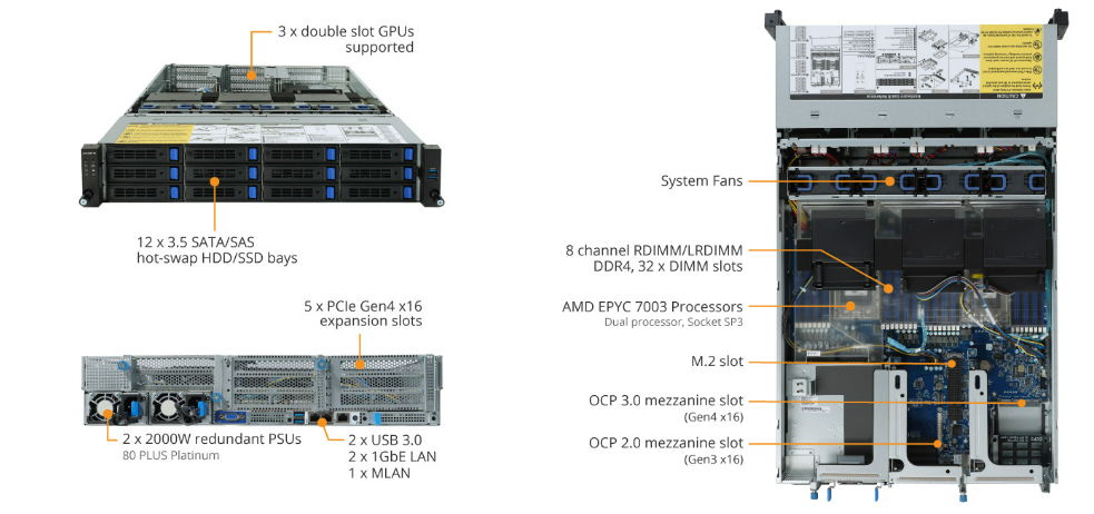 R282-Z93 Product Overview