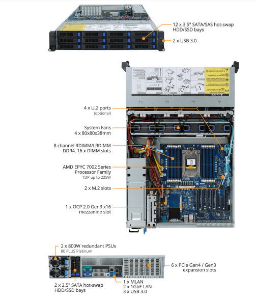 R272-Z30-A100 Product overview