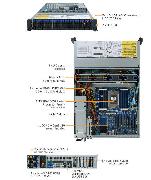 R272-Z31 Product Overview