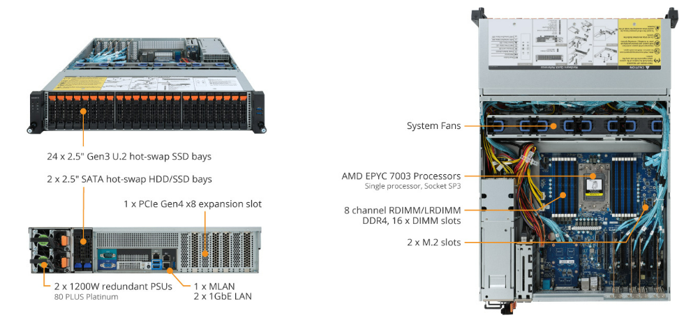 R272-Z32 Product Overview