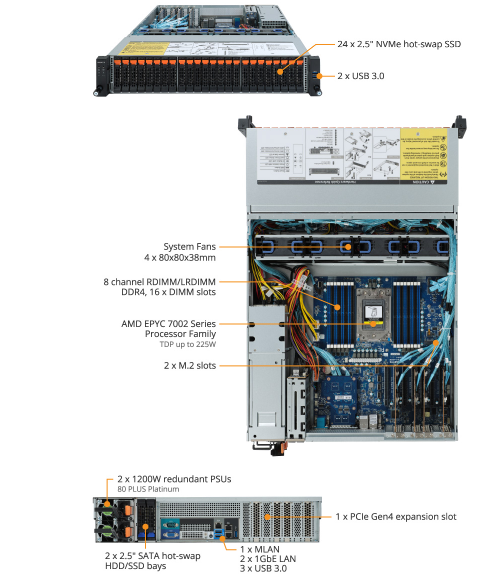 R272-Z32 Product Overview