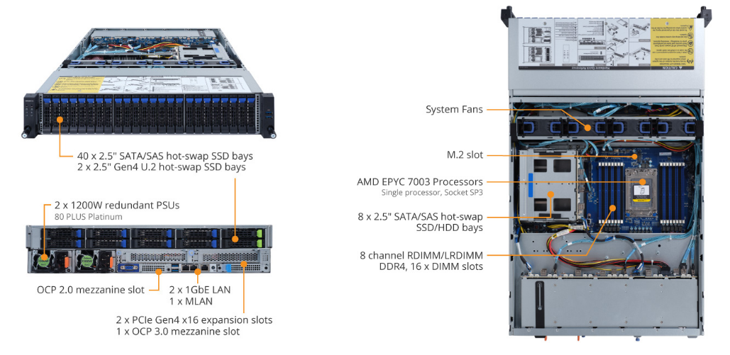 R262-ZA0 Product Overview