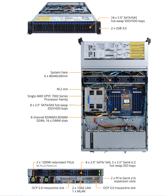 R262-ZA0 Product Overview