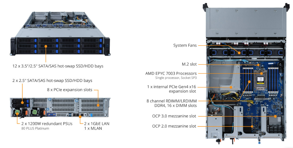 R262-ZA1 Product Overview