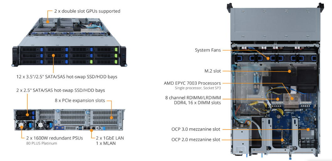 R262-ZA2 Product Overview