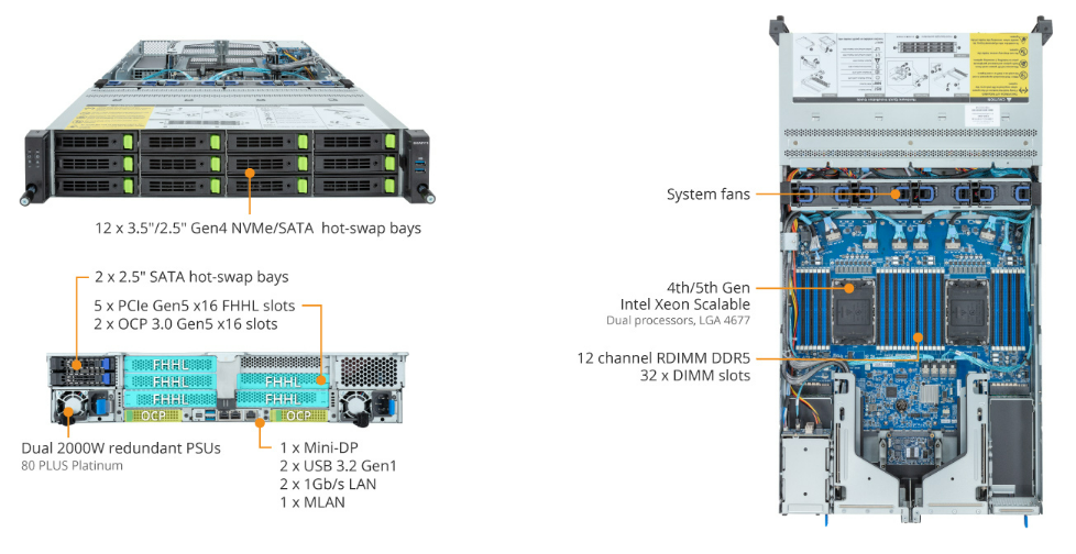 R283-S90-AAE3 Product Overview