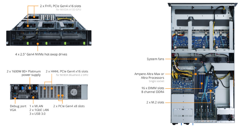 G242-P36 Product Overview