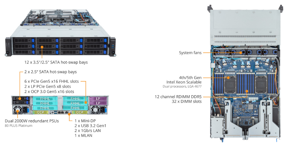 R283-S91-AAE2 Product Overview