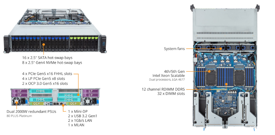 R283-S92-AAE3 Product Overview