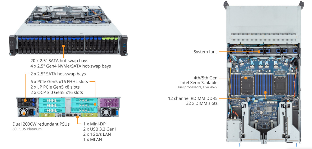 R283-S92-AAE4 Product Overview